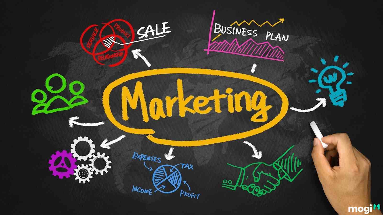 Marketing giúp bạn kiếm khách hàng dễ dàng hơn
