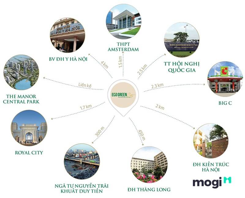 Từ dự án Eco Green Nguyễn Xiển cư dân có thể dễ dàng di chuyển đến tất cả các địa điểm trọng yếu khác của Hà Nội