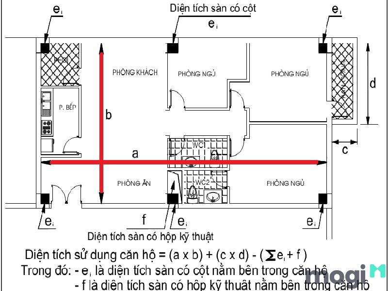 Kiểm tra diện tích căn hộ