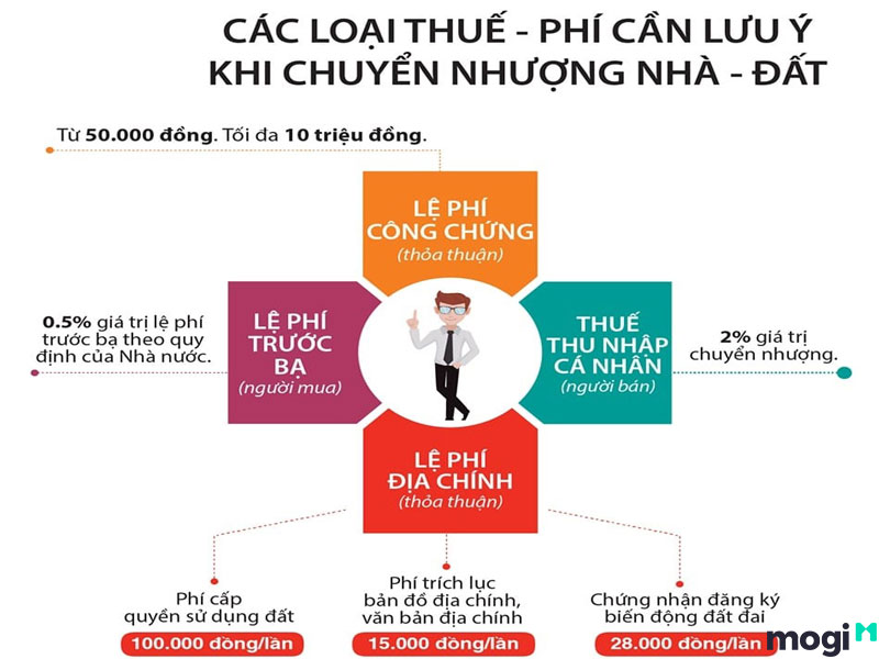 Thuế chuyển nhượng nhà đất 006