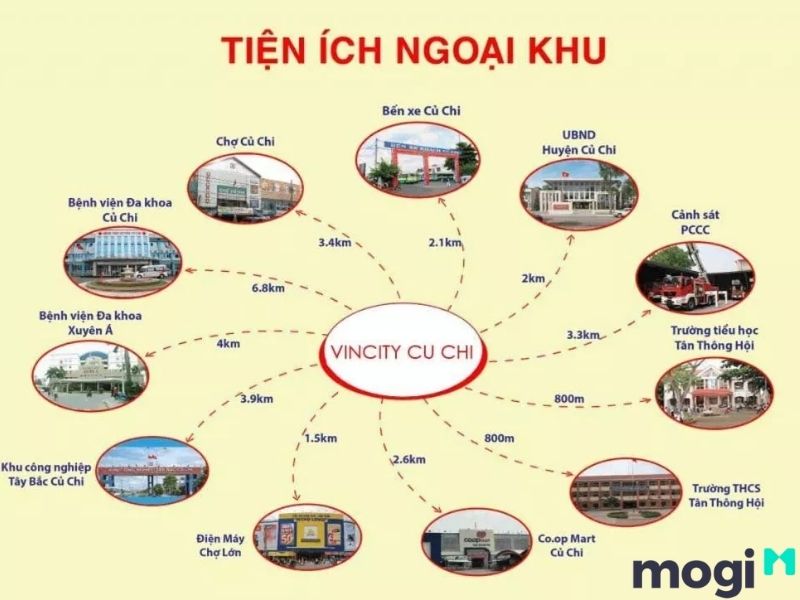 Vincity Củ Chi