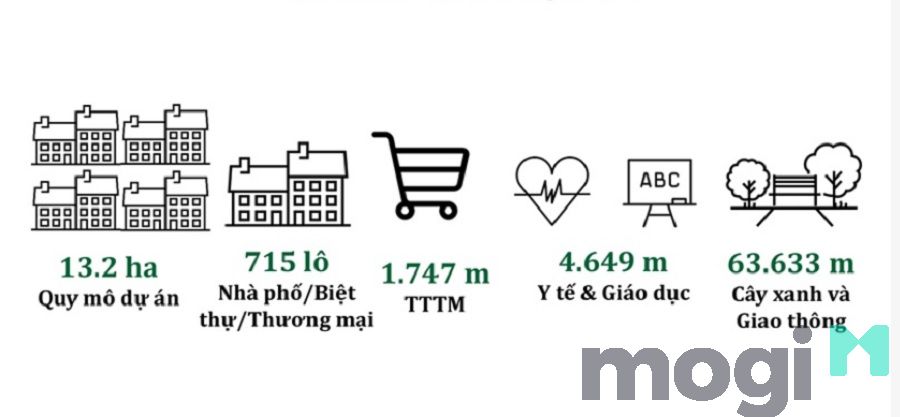 Giá bán từ 10tr/m2 trong dự án cũng là một trong những sức hấp dẫn từ chủ đầu tư.