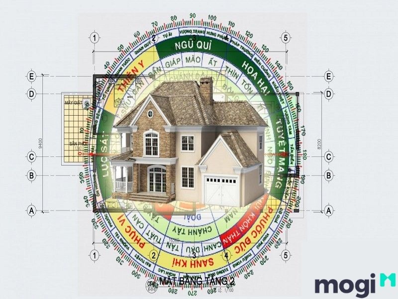 xác định hướng đông tây nam bắc