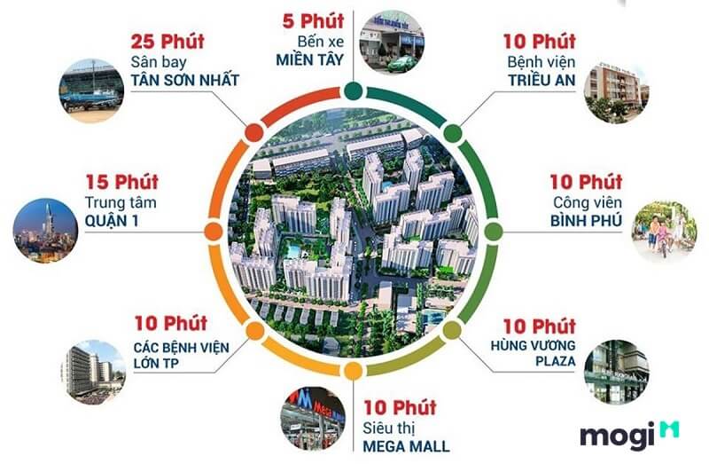 Tiện ích ngoại khu cực kỳ phong phú góp phần nâng tầm đẳng cấp dự án.