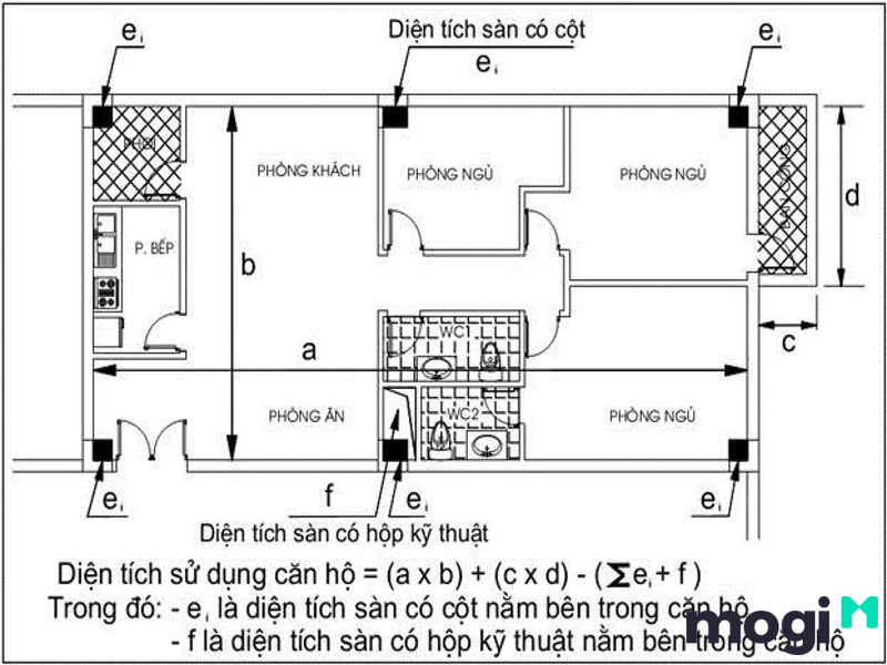 Diện tích thông thuỷ là một khái niệm phổ biến trong lĩnh vực xây dựng