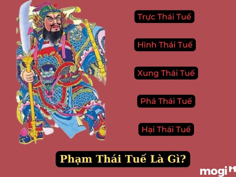 60 Thái Tuế Và Cách Tính Phạm Thái Tuế Theo Năm  Tuvicaimenhcom
