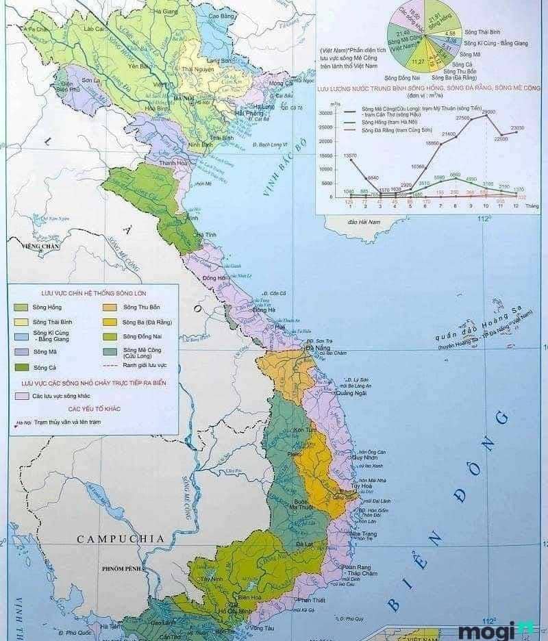 Hệ thống sông ngòi, kênh rạch của Việt Nam