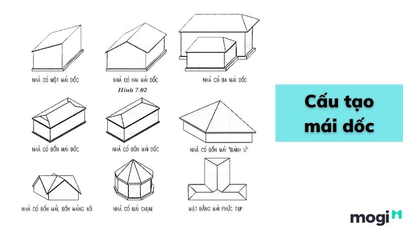 Thiết kế mái dốc