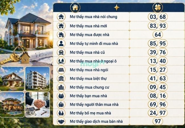 Con số may mắn liên quan mơ thấy mua nhà