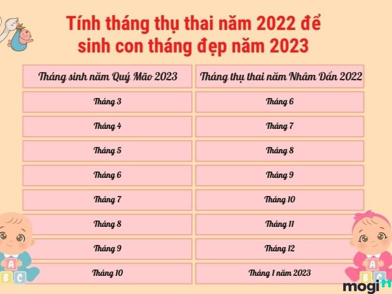 sinh con trai năm 2023 tháng nào tốt