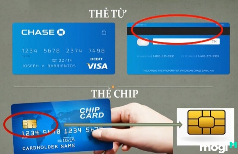 Thẻ gắn chip và thẻ từ.