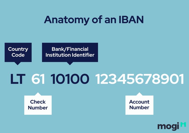 Dãy số tài khoản ngân hàng dùng quốc tế.
