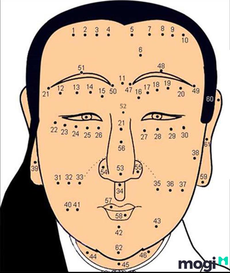 62 nốt ruồi trên mặt phụ nữ giải mã ý nghĩa chi tiết nhất