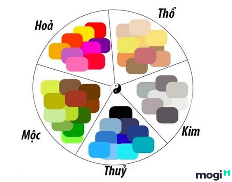 Quý Tỵ 2013 phù hợp với những color nằm trong hành Thủy, Kim.