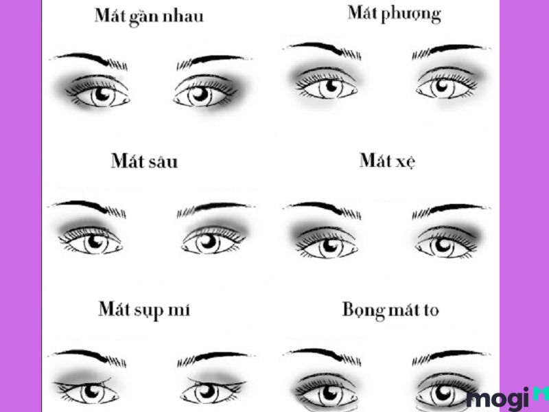 Cách xem tướng mắt