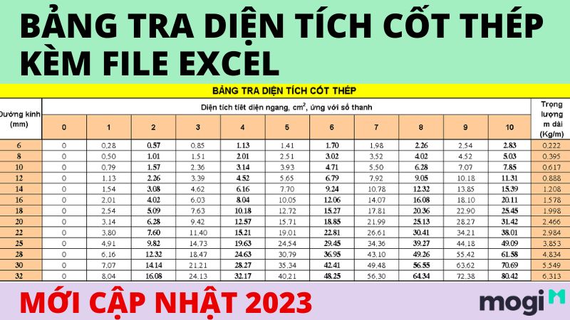 Bảng Tra Diện Tích Cốt Thép Kèm File Excel Cực Chuẩn