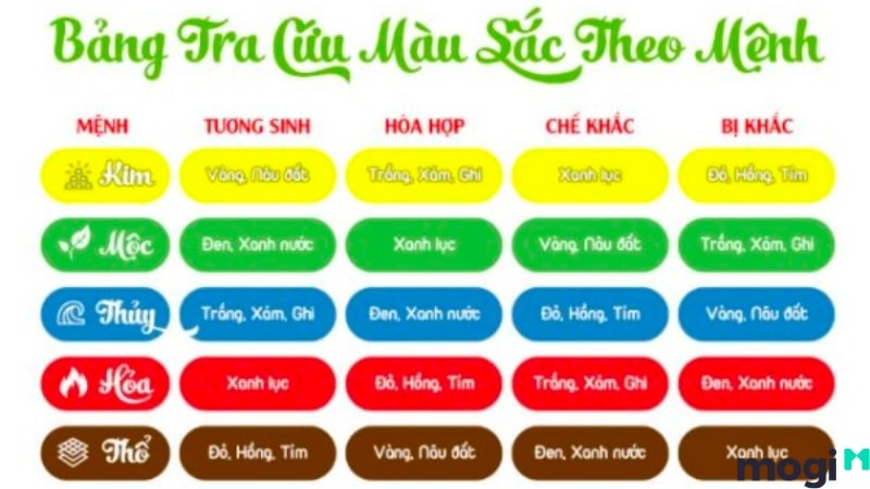 2011 mệnh gì?