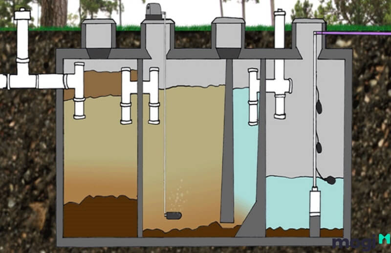 Do đường ống thuộc khu vực thường xuyên bị ngập nước