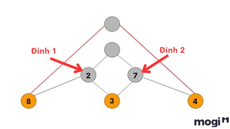 Tính 2 đỉnh đầu tiên của kim tự tháp thần số học