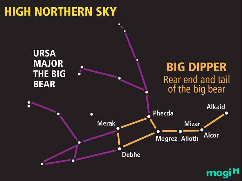 chòm sao gấu lớn