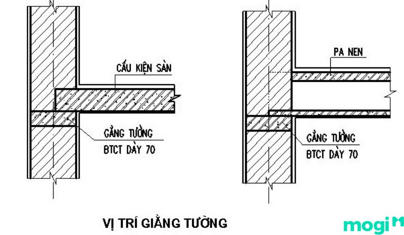 Kích thước giằng tường sẽ từ 7cm đến tối đa là 14cm