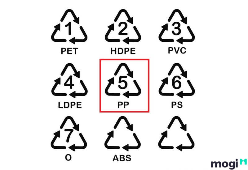Có thể nhận biết chất liệu nhựa PP thông qua nhiều điểm nổi bật như lý hiệu trên sản phẩm, độ dẻo dai, màu sắc và cả mùi.