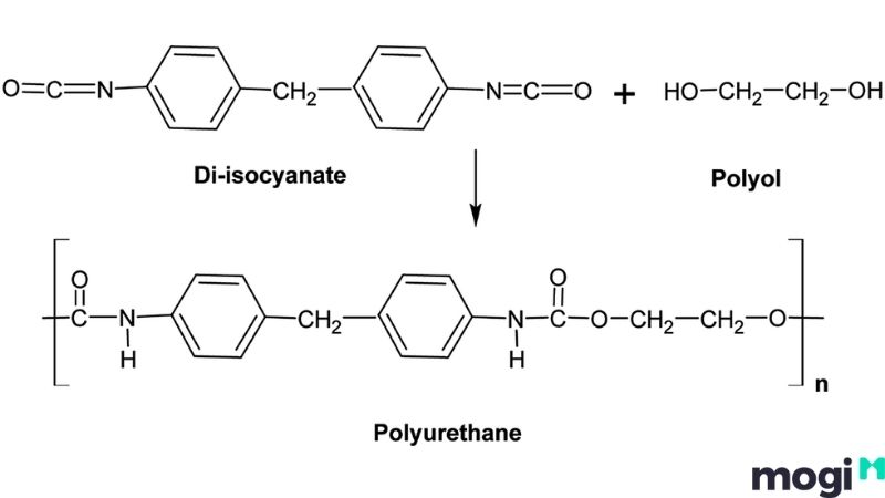 Polyurethane là gì