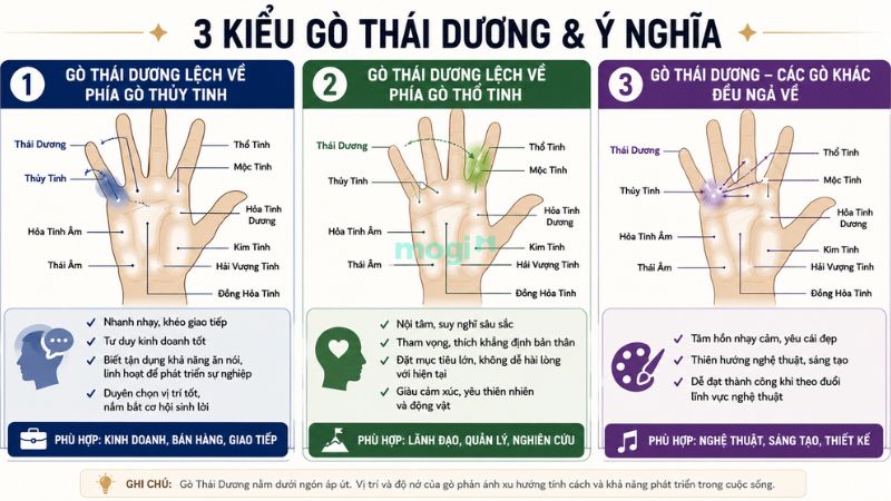 Luận tướng qua hình dáng gò Thái Dương