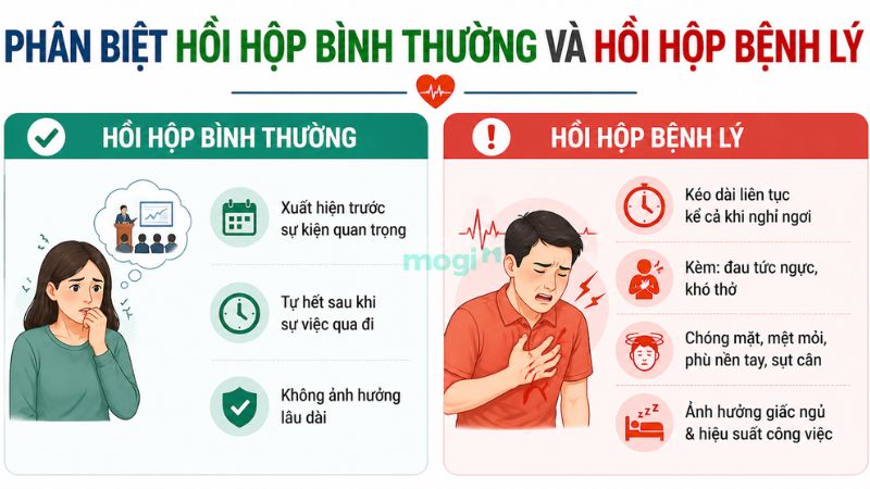 Hồi hộp là điềm gì? Giải mã theo điềm báo và bệnh lý 4 Phân biệt hồi hộp bình thường và hồi hộp bệnh lý