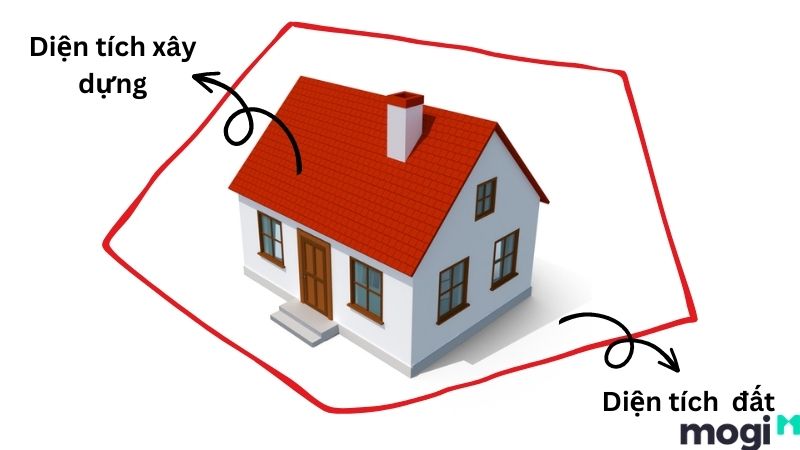 Diện Tích Xây Dựng Là Gì? Tính Diện Tích Xây Dựng Đơn Giản!