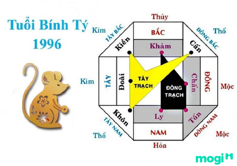 Hướng nhà hợp tuổi Bính Tý 1996