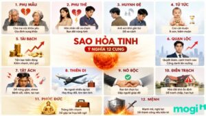 Sao Hỏa Tinh: Ý Nghĩa Trong Lá Số Tử Vi Và Bí Quyết Hóa Giải 9 Ý nghĩa sao Hỏa Tinh tại các cung