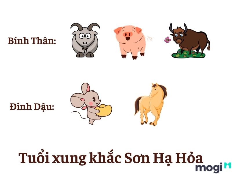 Sơn Hạ Hỏa kỵ tuổi nào?