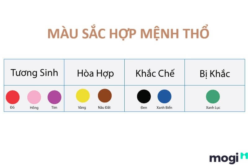 Tuổi Tân Sửu hợp với màu thuộc mệnh Thổ và mệnh Hỏa.