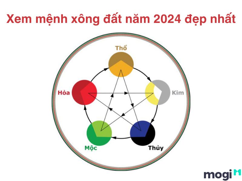 Xem mệnh xông đất năm 2024 đẹp nhất