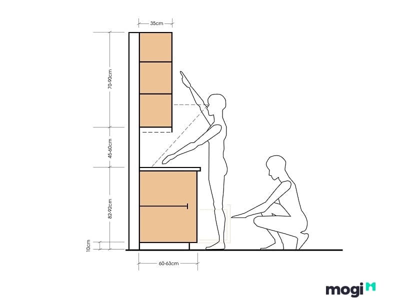 Tại sao bạn cần phải xác định kích thước tủ bếp?
