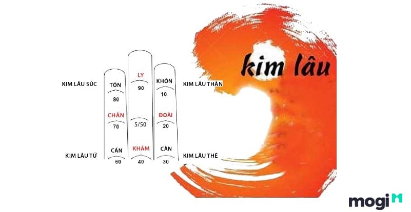 Tân Hợi năm 2024 có dính hạn Kim Lâu không?