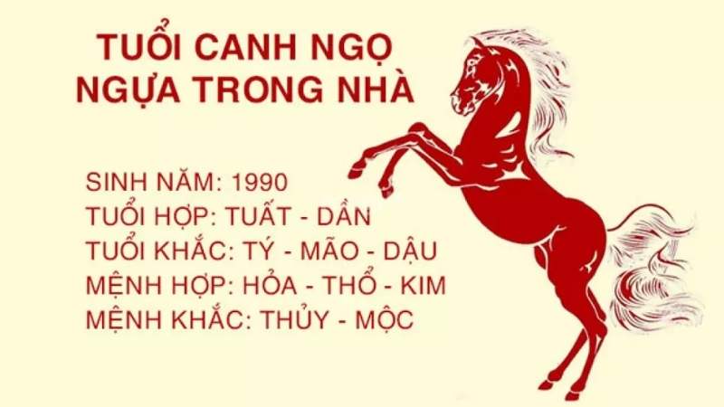 Tổng quan về tuổi Canh Ngọ 1990
