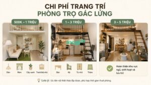 Chi phí trang trí phòng trọ gác lửng cần biết