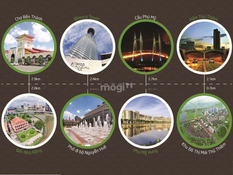 Có nên mua căn hộ Riva Park hay không?