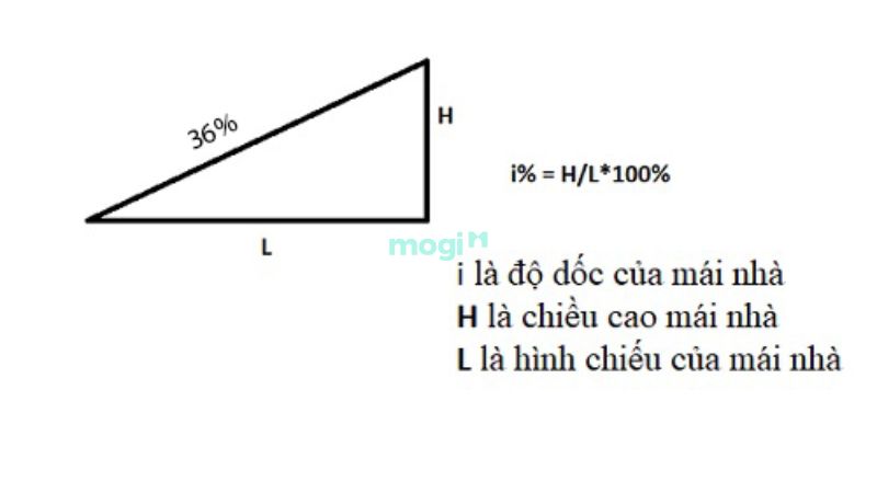 độ dốc mái ngói