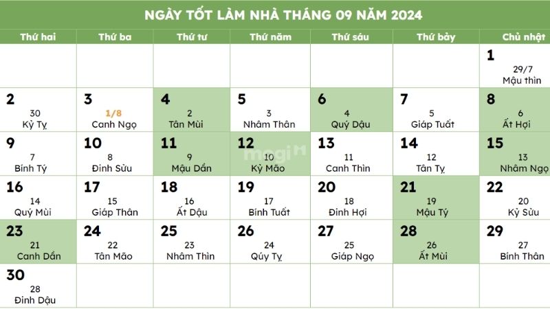 Ngày tốt tháng 09 động thổ làm nhà mang lại phúc khí