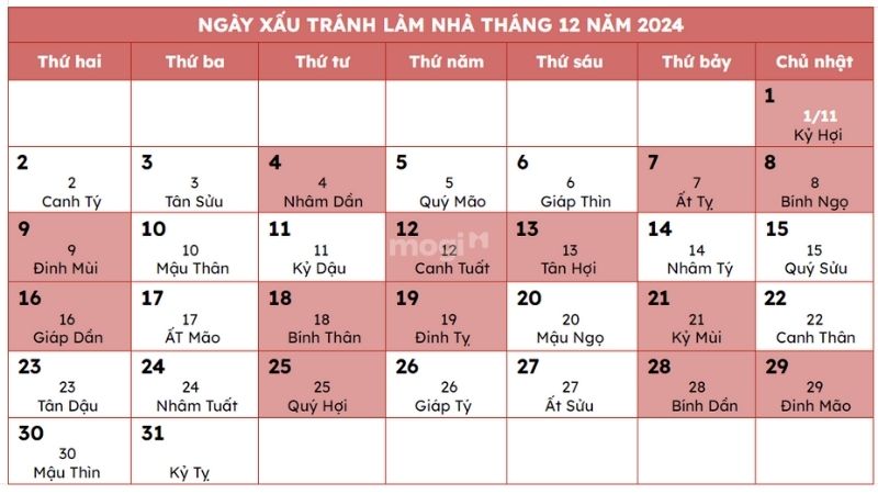 14 ngày xấu tháng 12 năm 2024 tránh động thổ làm nhà