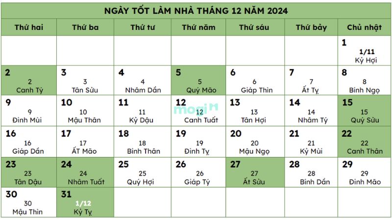 Ngày tốt động thổ làm nhà tháng 12 năm 2024 mọi sự suôn sẻ