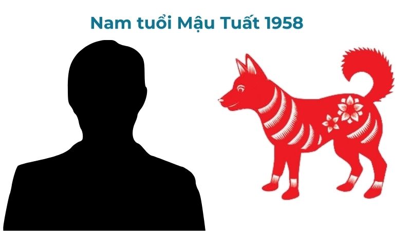 Hướng nhà hợp với nam mạng Mẫu Tuất 1958