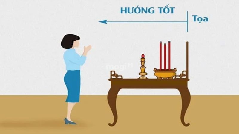 Xác định hướng bàn thờ tốt cho tuổi Mậu Tuất 1958 - Nguồn ảnh: Sưu tầm