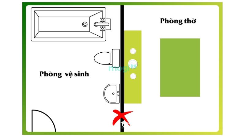 Không để cửa nhà vệ sinh hướng ra phòng thờ, phòng bếp và phòng ngủ - Nguồn ảnh: Sưu tầm