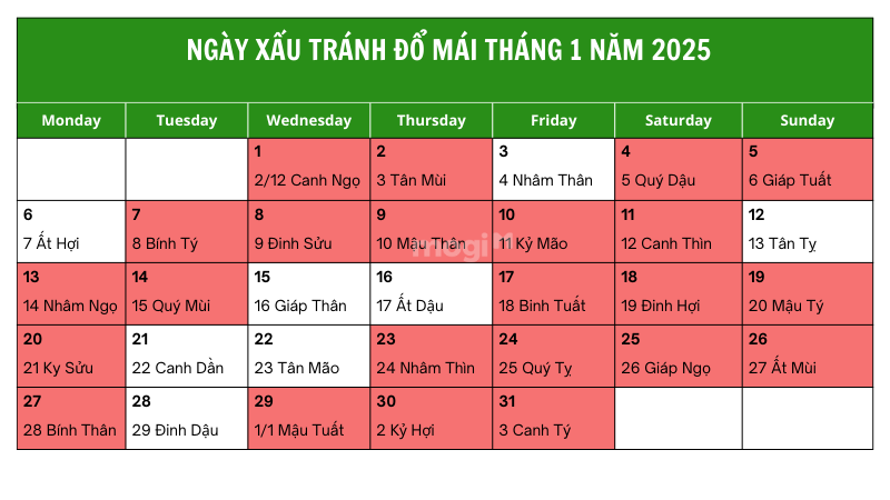 Ngày xấu không nên đổ mái tháng 1 năm 2025