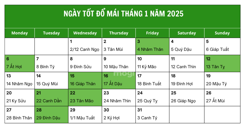 Ngày tốt đổ mái tháng 1 năm 2025