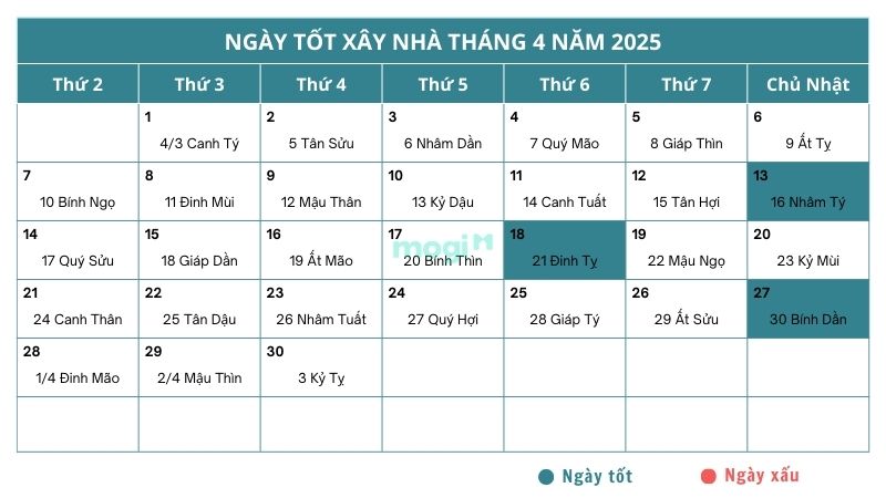 Ngày tốt động thổ xây nhà tháng 4 năm 2025